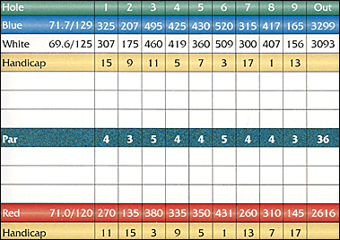 scorcard_front 9